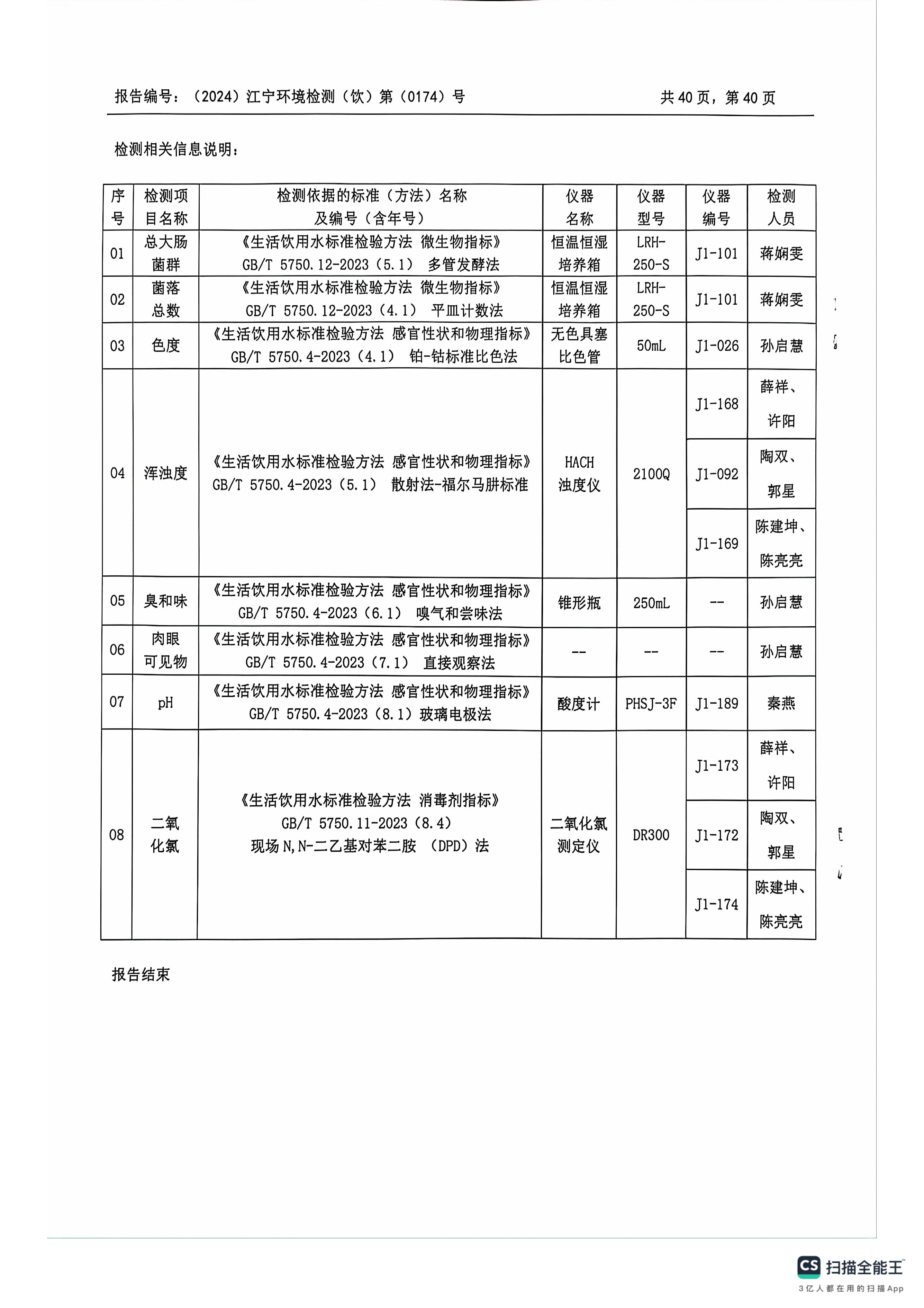 南京泽源水务有限公司2024年4月水质检测报告_