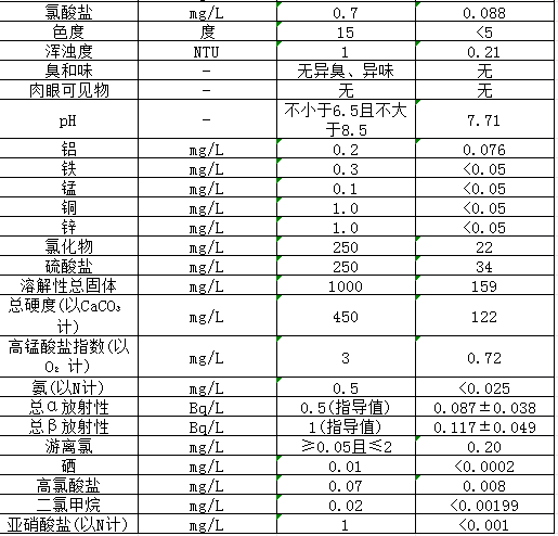 2026.5.18泽源末梢公示报告 2026.5.18泽源末梢公示报告