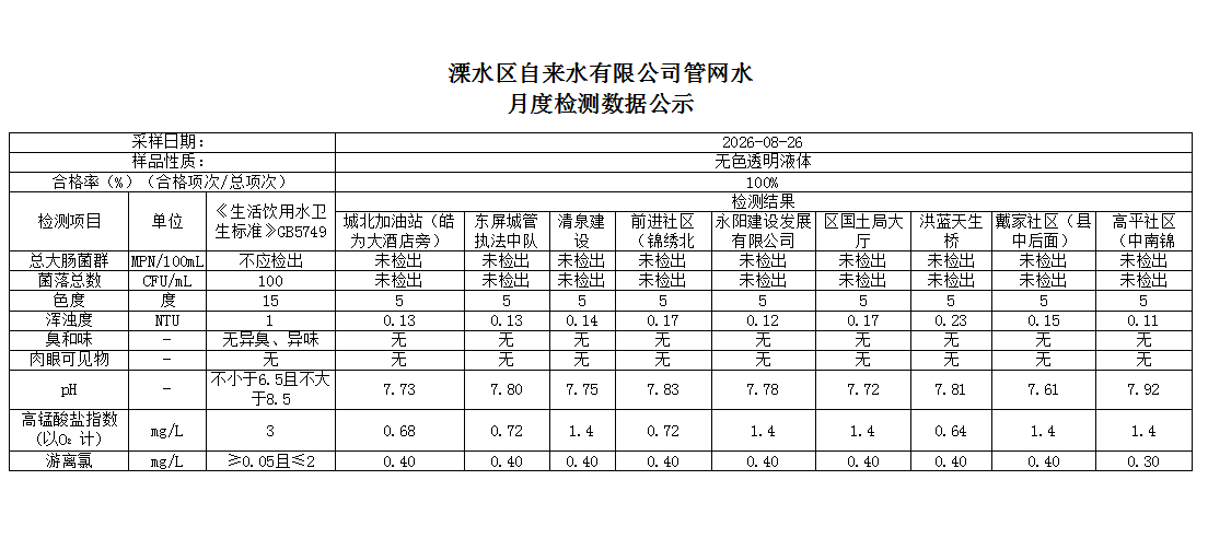 2026.8.26管网2公示报告 2026.8.26管网2公示报告