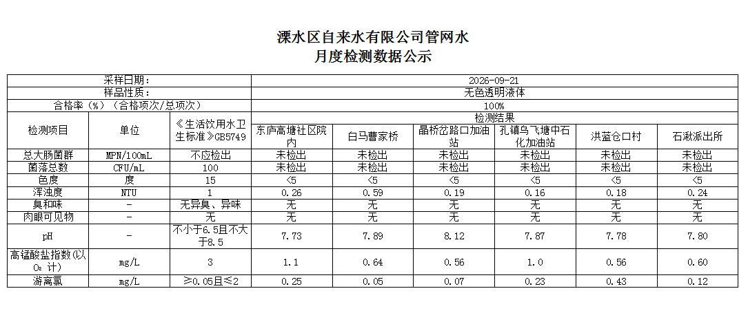 2026.9.21管网1公示报告